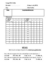 Đề kiểm tra một tiết học kì II Tin học 8 - Trường THCS Tử Đà